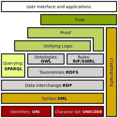 The Past and Present of Knowledge Graphs: Why We Need Them