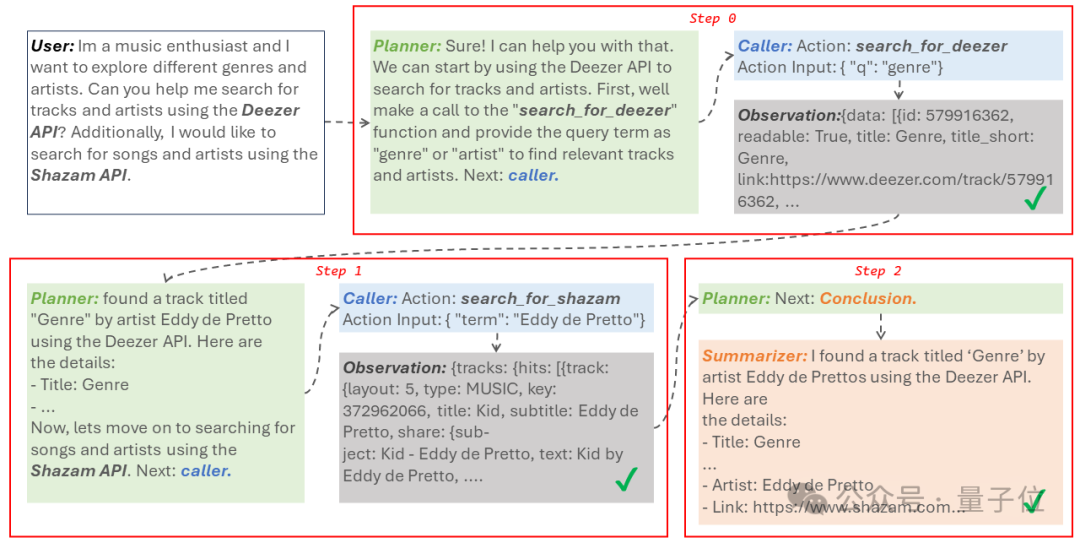 Three Agents Surpass GPT-4 Using Open Source Models