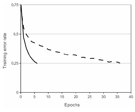 Understanding AlexNet: A Deep Dive into CNN Architecture