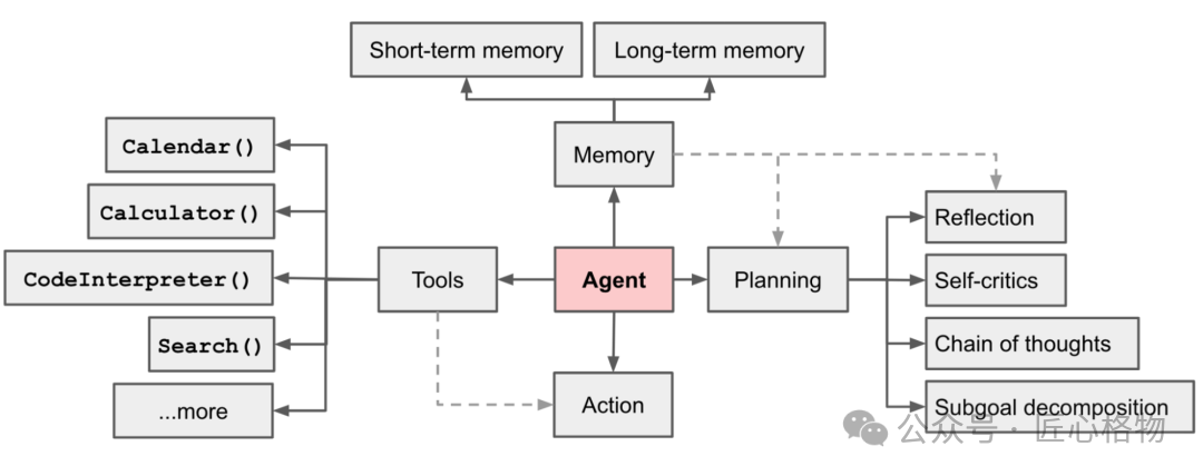 Simplifying Complexity: Principles for Building Efficient and Reliable AI Agents