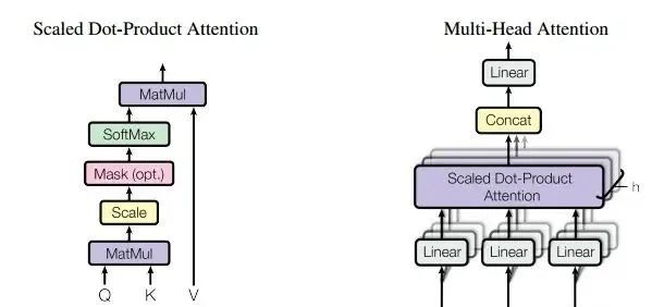 Implementing Single-Head and Multi-Head Attention Mechanisms in One Line