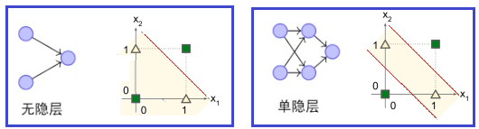 The Rise and Fall of Neural Networks in AI