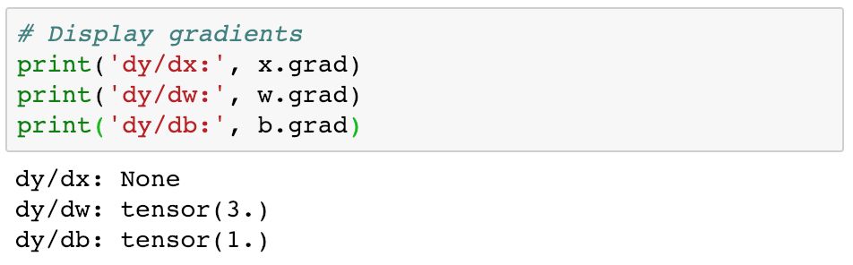 Advanced PyTorch: Tensors and Gradients