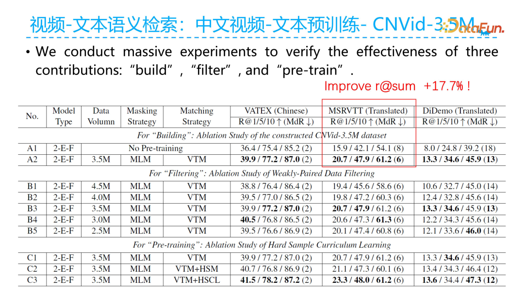 Ant Group's Technical Exploration in Video Multimodal Retrieval