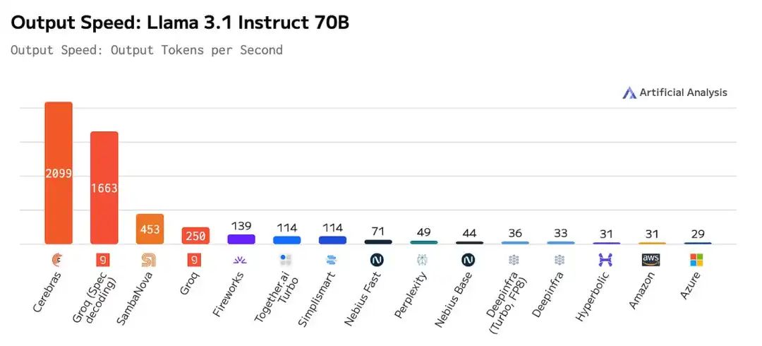 Generative AI Inference Technology, Market, and Future