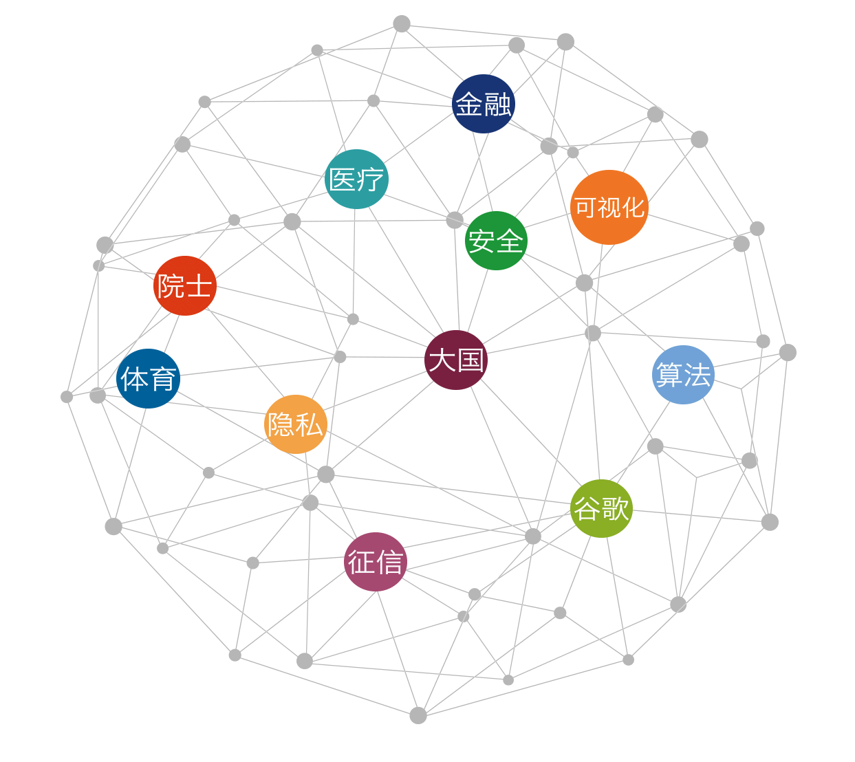 Thirteen Machine Learning Frameworks