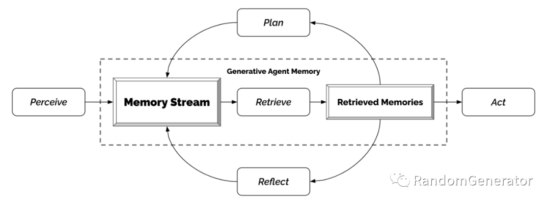 Understanding AutoGPT and LLM Agent Development