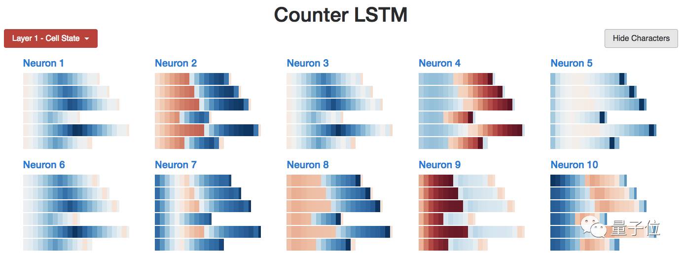 Exploring LSTM: From Basic Concepts to Internal Structures