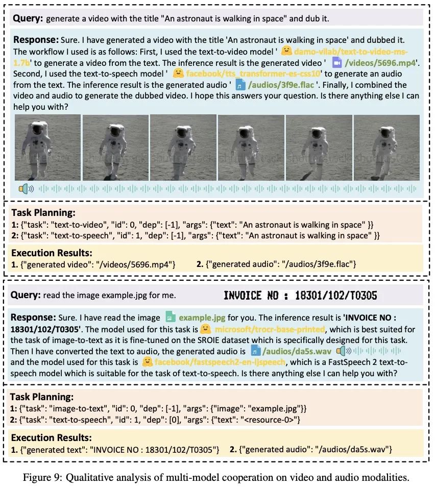 HuggingGPT: Automatically Calling Models Based on User Needs