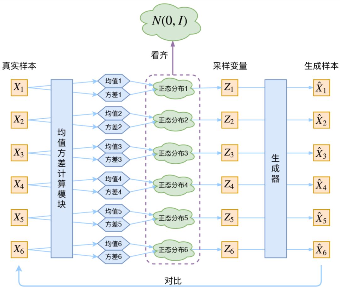 Comprehensive Overview of Generative Adversarial Networks (GAN)