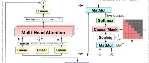 DeepSeek Technology Interpretation: Understanding MLA