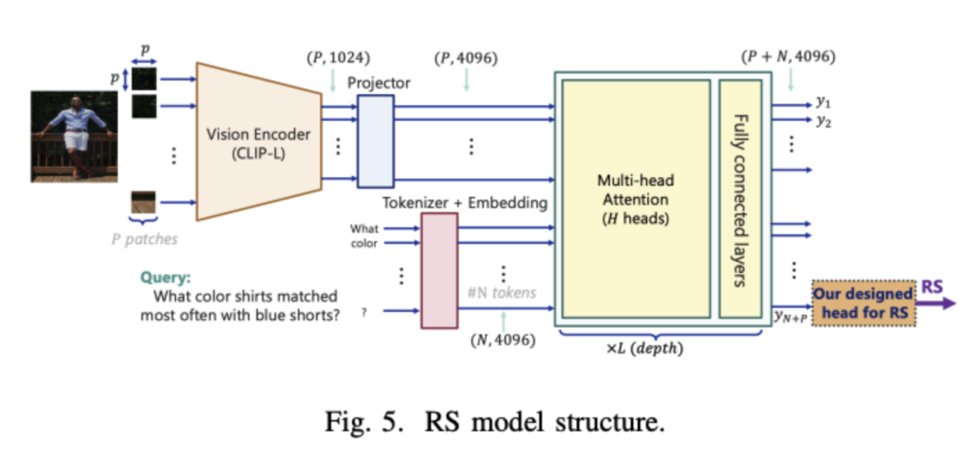 RAG-Check: A Novel AI Framework for Multimodal Retrieval-Augmented Generation