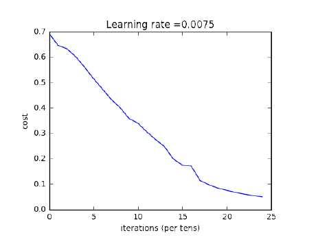 302 Page Notes on Andrew Ng's Deeplearning.ai Course: Key Concepts and Code