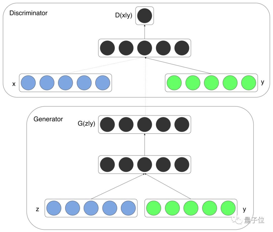 Overview of Eight Major Tasks in Computer Vision