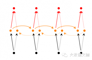 The Magical Recursive Neural Network That Mimics Han Han's Writing