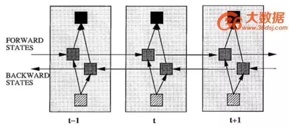 Understanding the Differences Between CNN, DNN, and RNN