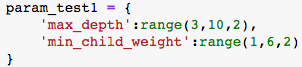 Summary of XGBoost Parameter Tuning