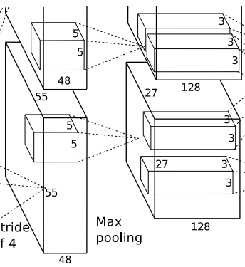 Understanding AlexNet: A Deep Dive into CNN Architecture