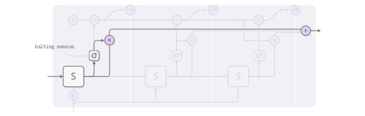 Enhancing RNN with Adaptive Computation Time for Multi-Factor Stock Selection