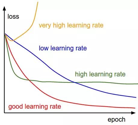 Stanford CS231N Deep Learning and Computer Vision: Neural Network Training Insights