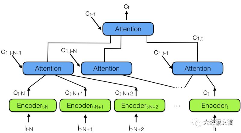 Attention Models: The Future Beyond RNN and LSTM