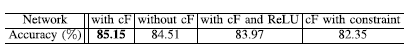 A New CNN Network for Efficient Image Classification