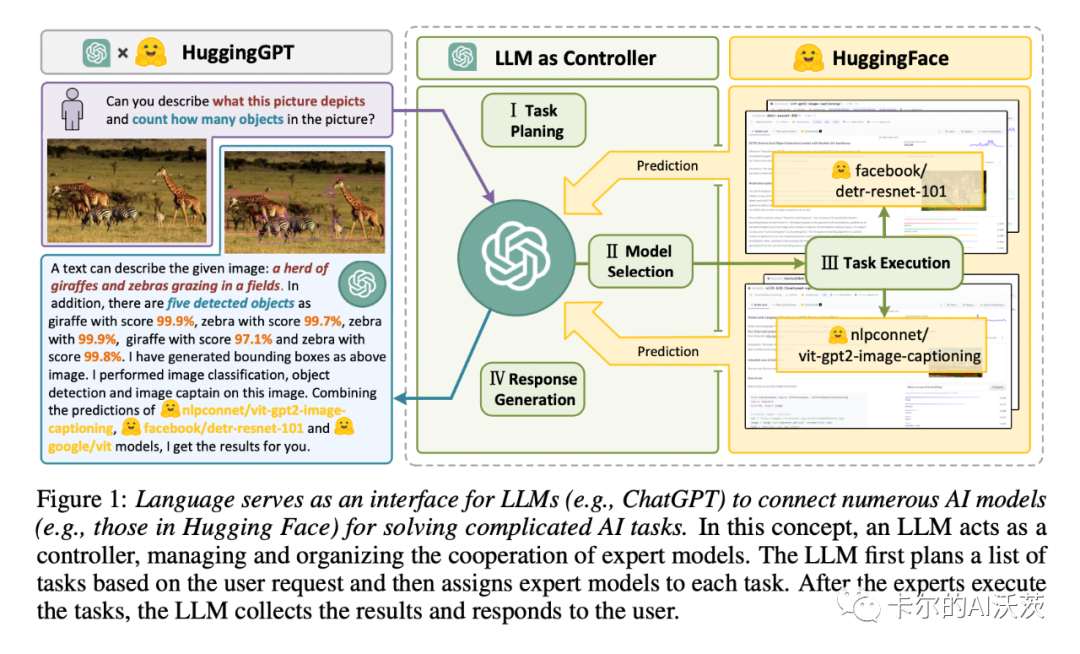 A New Era of AI Evolution: Getting Started with HuggingGPT & MetaGPT