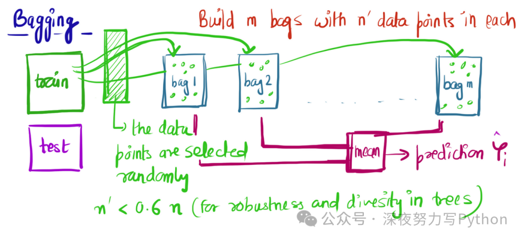 XGBoost: A Powerful Algorithm Model