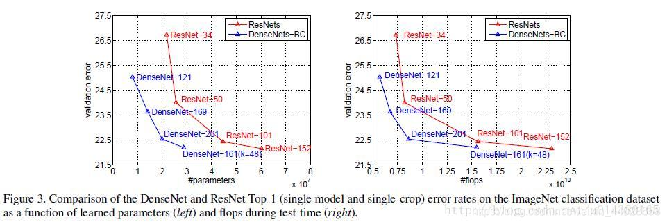 Understanding DenseNet: A Classic CNN Model with PyTorch Implementation