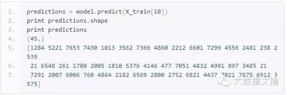 The Magical Recursive Neural Network That Mimics Han Han's Writing