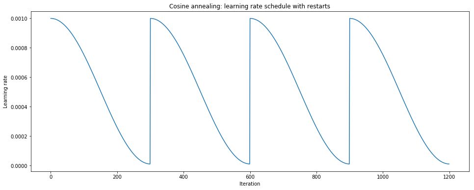 A Guide to Setting Learning Rates for Neural Networks