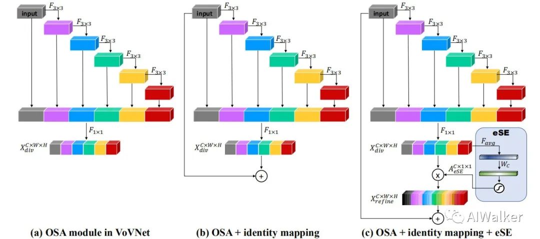 Understanding CNN Architecture Through Channel Redundancy