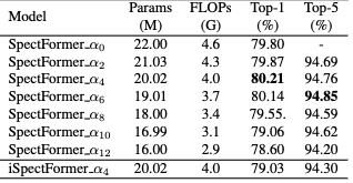 New Ideas on Attention Mechanisms: Frequency Domain + Attention