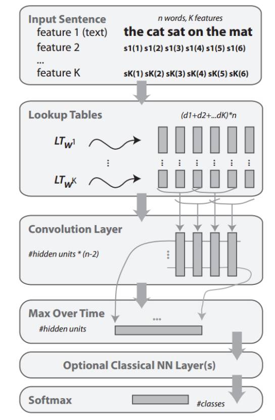 An Overview of NLP from Linguistics to Deep Learning