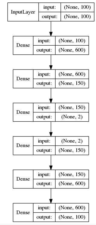 Visualizing LSTM Networks: Exploring Memory Formation