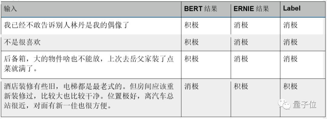 Comparative Evaluation of BERT and ERNIE in NLP