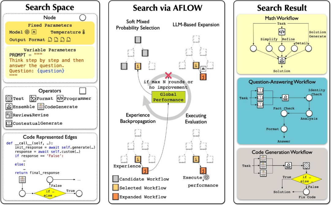 MetaGPT Open Source Automates Intelligent Agent Workflows