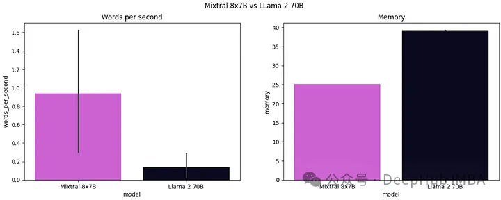 Comparing Mistral AI and Meta: Top Open Source LLMs