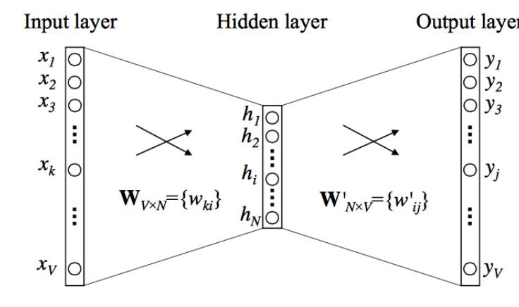 An Overview of NLP from Linguistics to Deep Learning