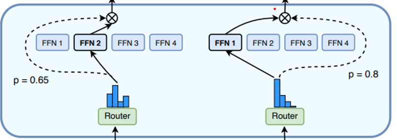 Understanding Key Technology DeepSeekMoE in DeepSeek-V3