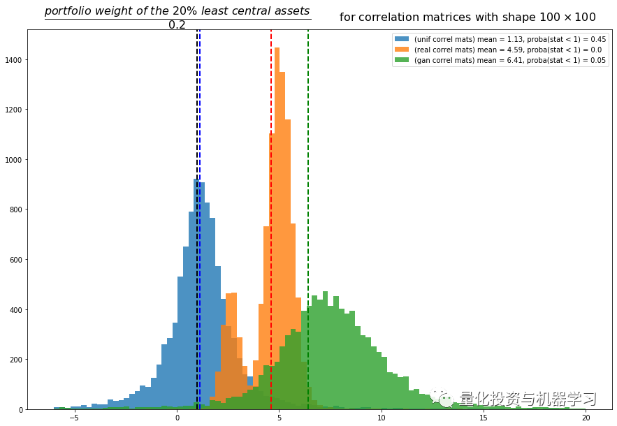 Using CorrGAN: Comparing Network-Based and Minimum Variance Portfolios