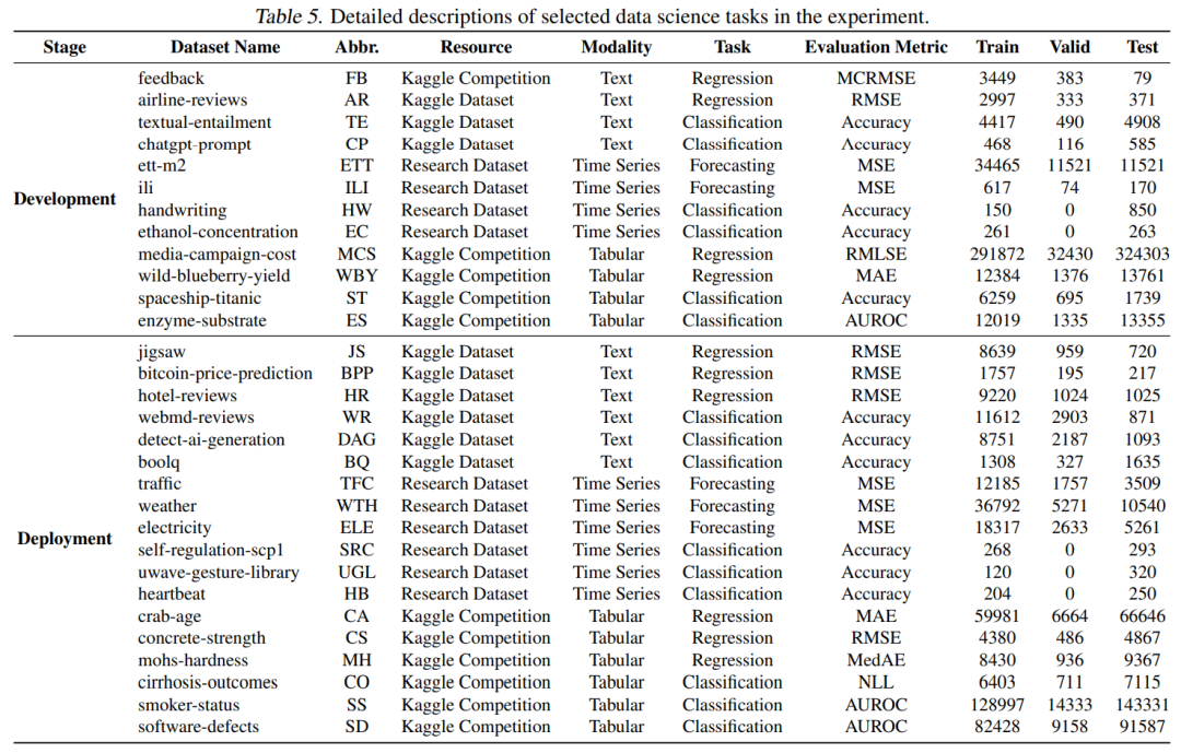 DS-Agent: Case-Based Reasoning for Data Science Automation