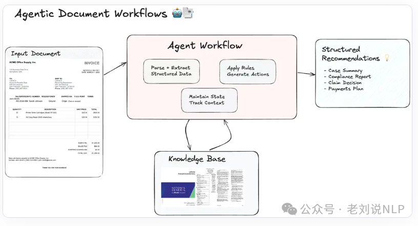 Comprehensive Analysis of Agentic RAG Systems