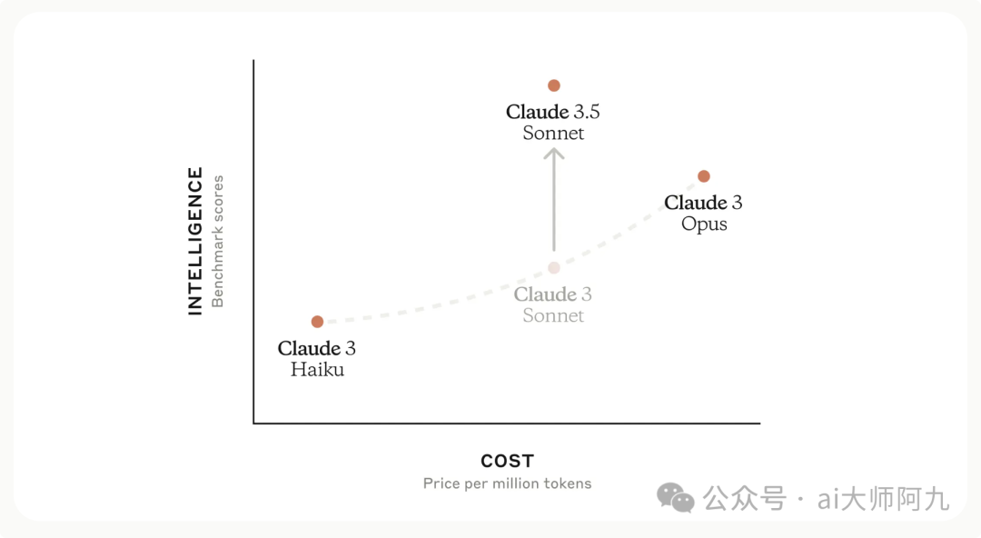 Complete Guide to Ensuring Argument Rigidity with Claude