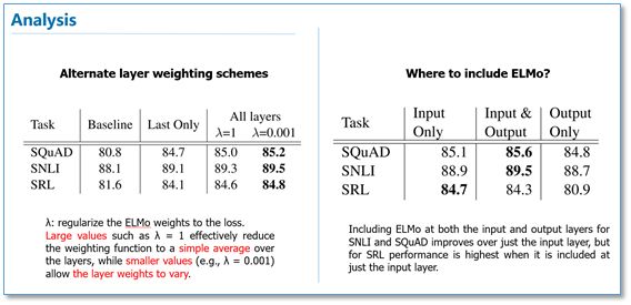 Pre-training Methods for Language Models in NLP