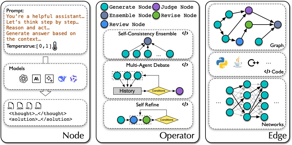 MetaGPT Open Source Automates Intelligent Agent Workflows