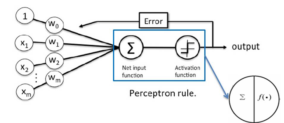 A Beginner's Guide to TensorFlow Playground