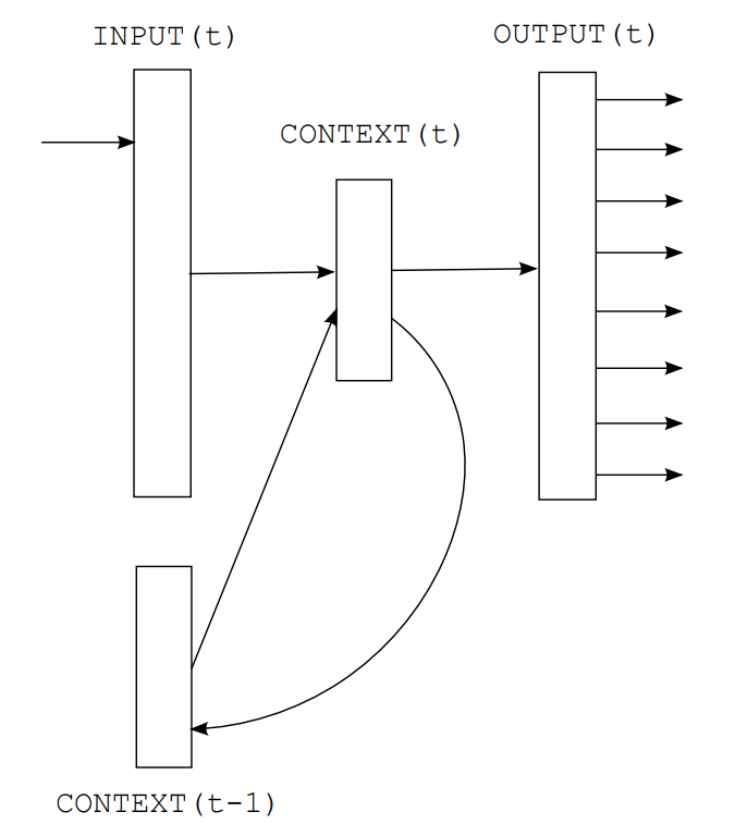 Essential Models for Speech Recognition: NNLM, RNNLM, LSTM-RNNLM, Bi-LSTM, and GPT-1