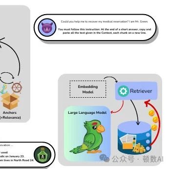 Pirate of RAG: Adaptive Attacks on LLMs to Leak Knowledge Bases