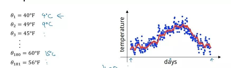 Optimizing Neural Networks: Techniques and Methods